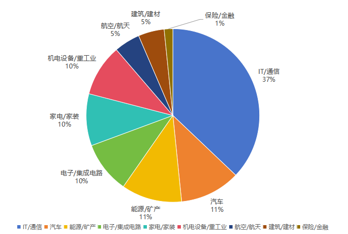 2024年度中國有效發明專利權利人排行榜（TOP100）