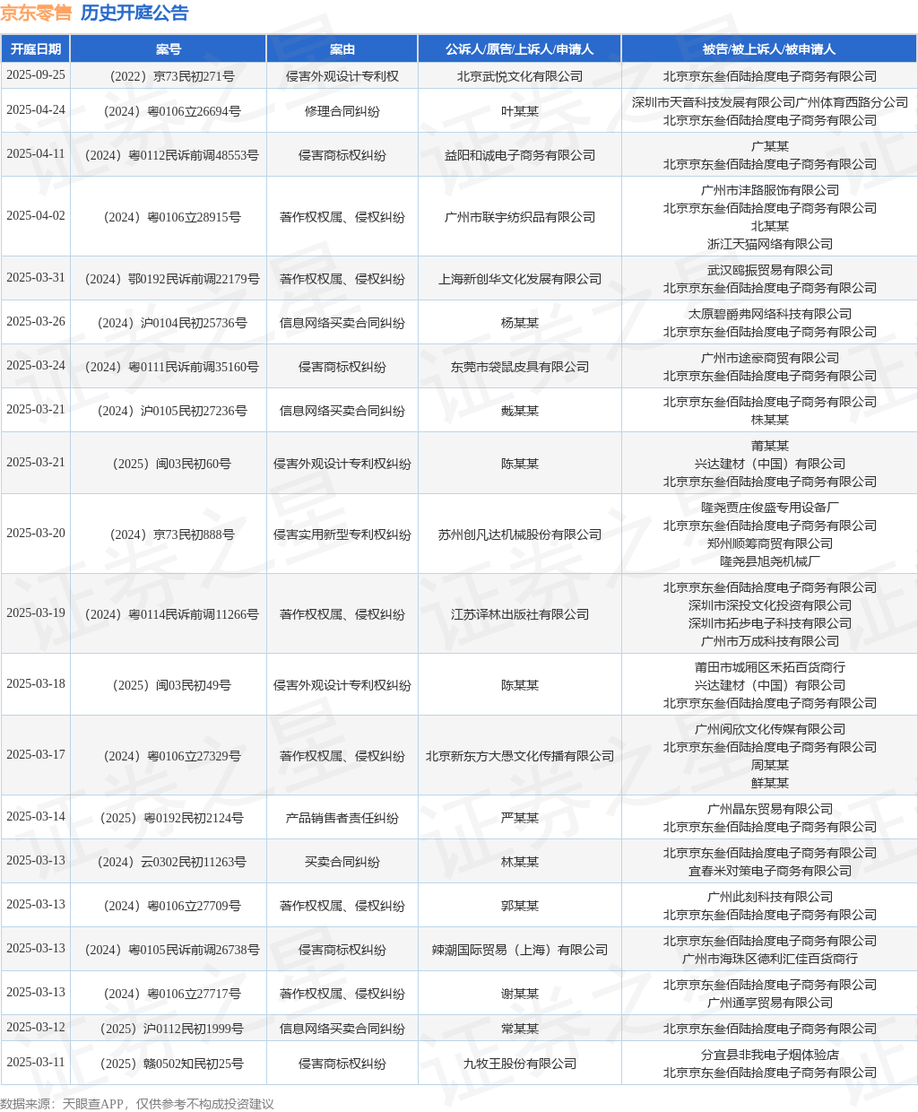 #晨報#哪吒汽車曾爭奪魔童哪吒商標被駁回；DeepSeek公司已登記軟件著作權、已注冊多枚DeepSeek商標