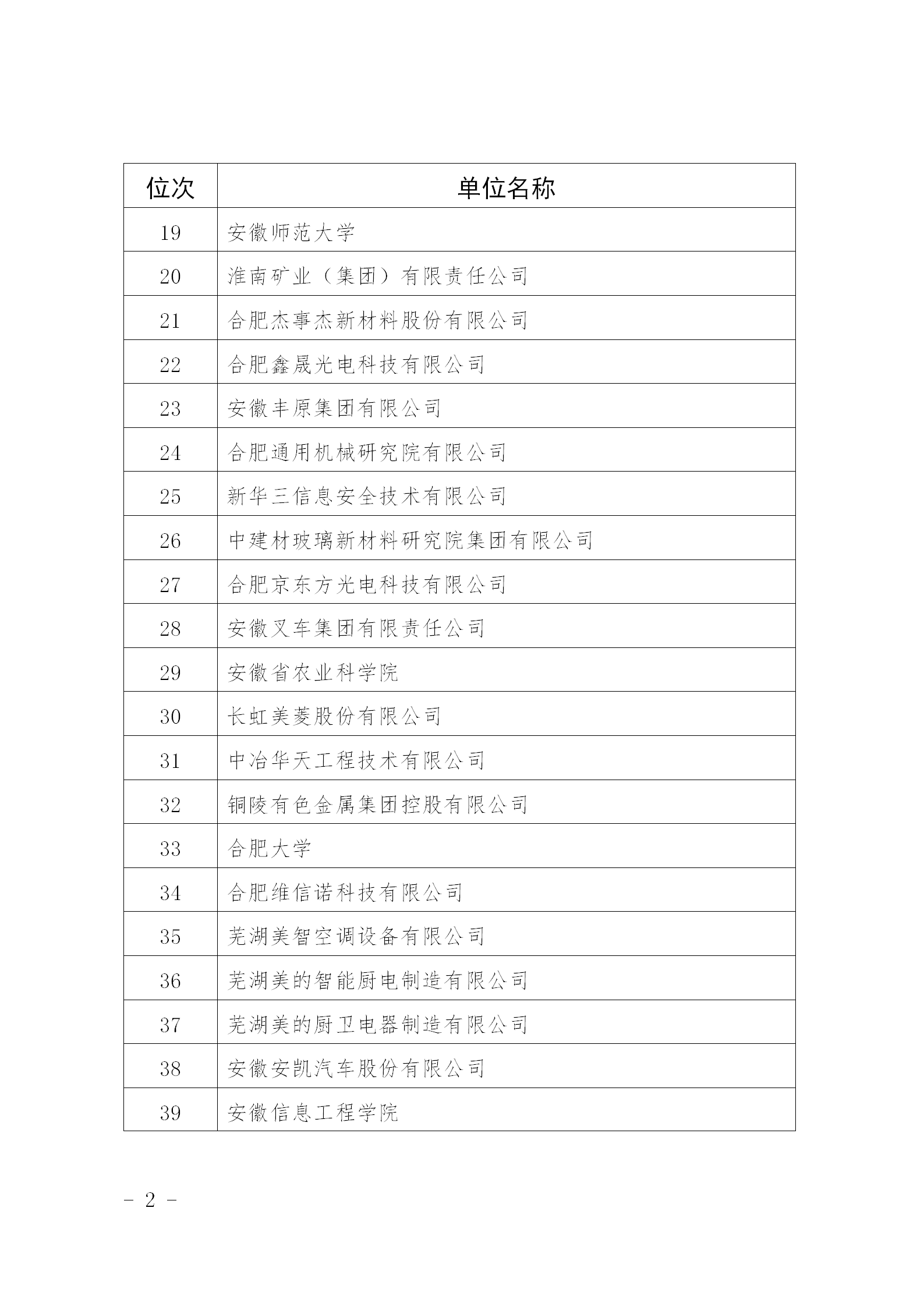 超6萬件！2024年安徽省發明專利百強排行榜發布