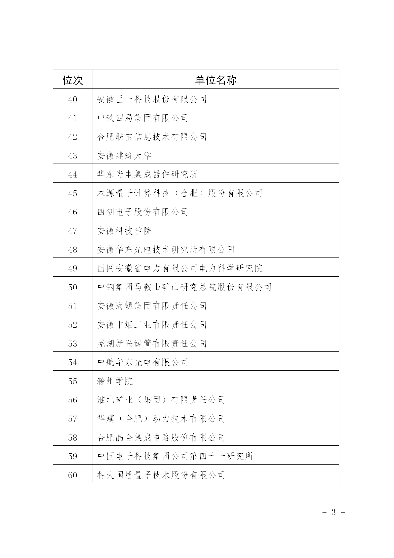 超6萬件！2024年安徽省發明專利百強排行榜發布