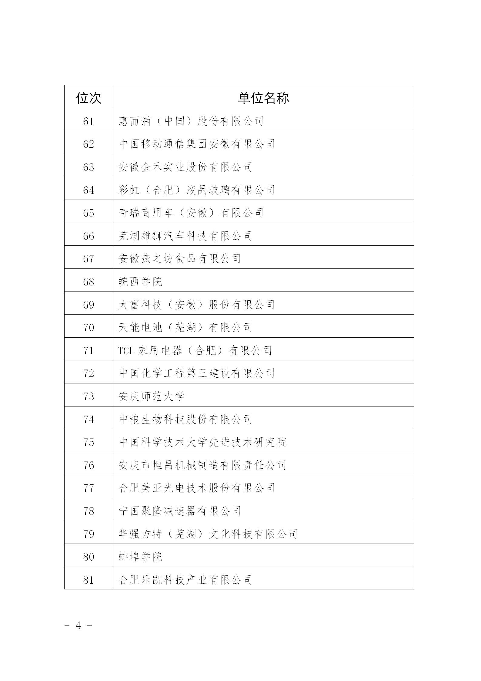 超6萬件！2024年安徽省發明專利百強排行榜發布