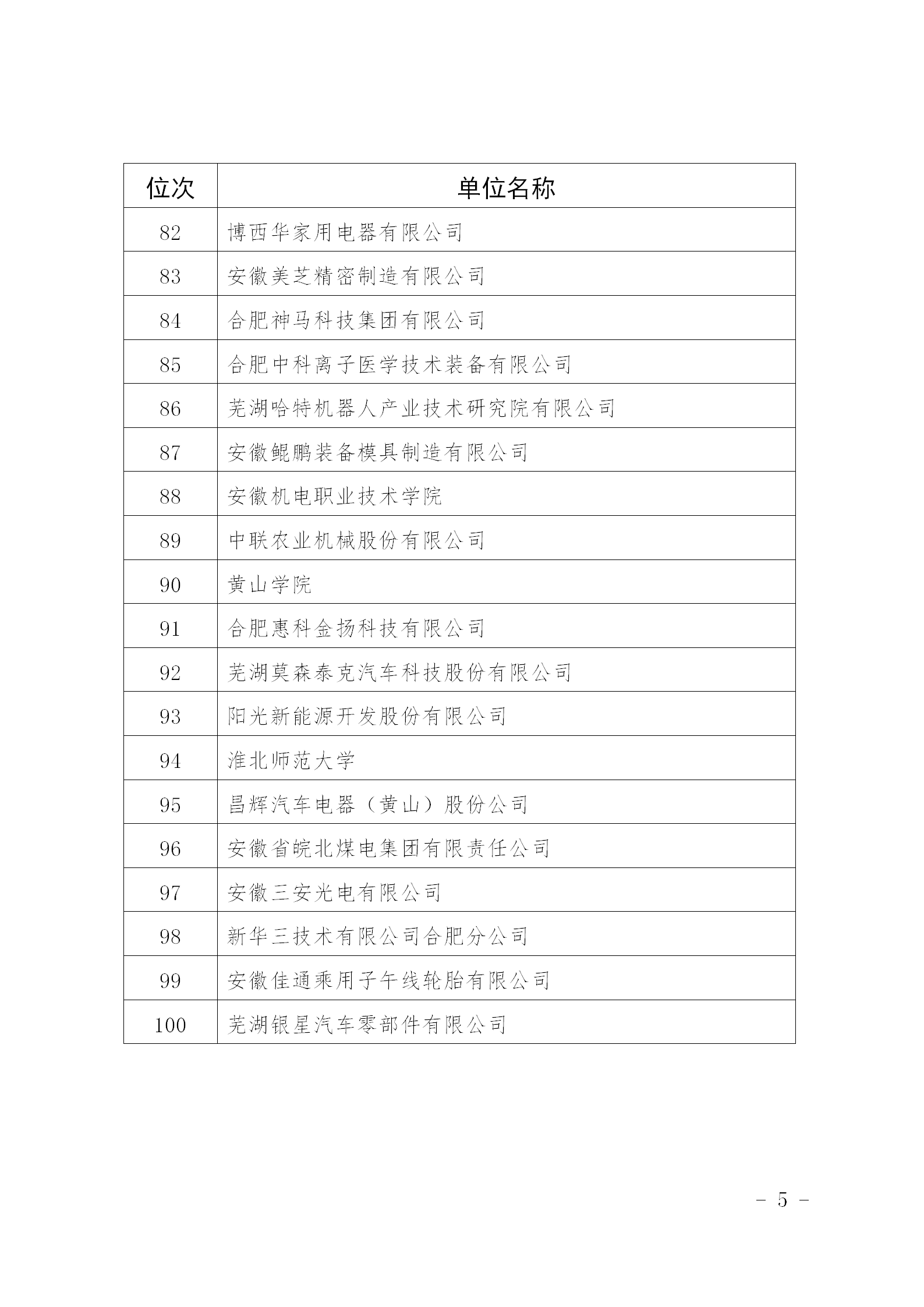 超6萬件！2024年安徽省發明專利百強排行榜發布