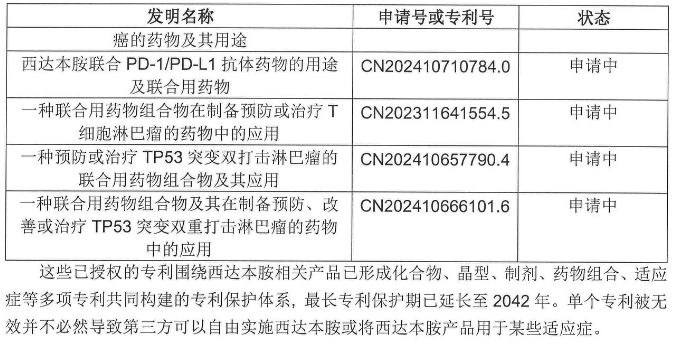 年銷近5億的明星藥再遇無效宣告危機，微芯生物發聲回應！