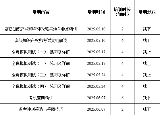 報名！高級知識產權師實訓營邀您參加