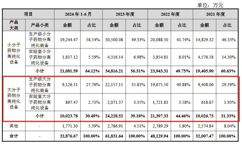 千萬索賠懸頂，漢邦科技IPO與主營產品命運何去何從？