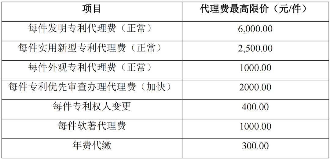 發明專利最高限價6000元，實用新型2500元！應急管理部大數據中心90萬采購知識產權代理服務