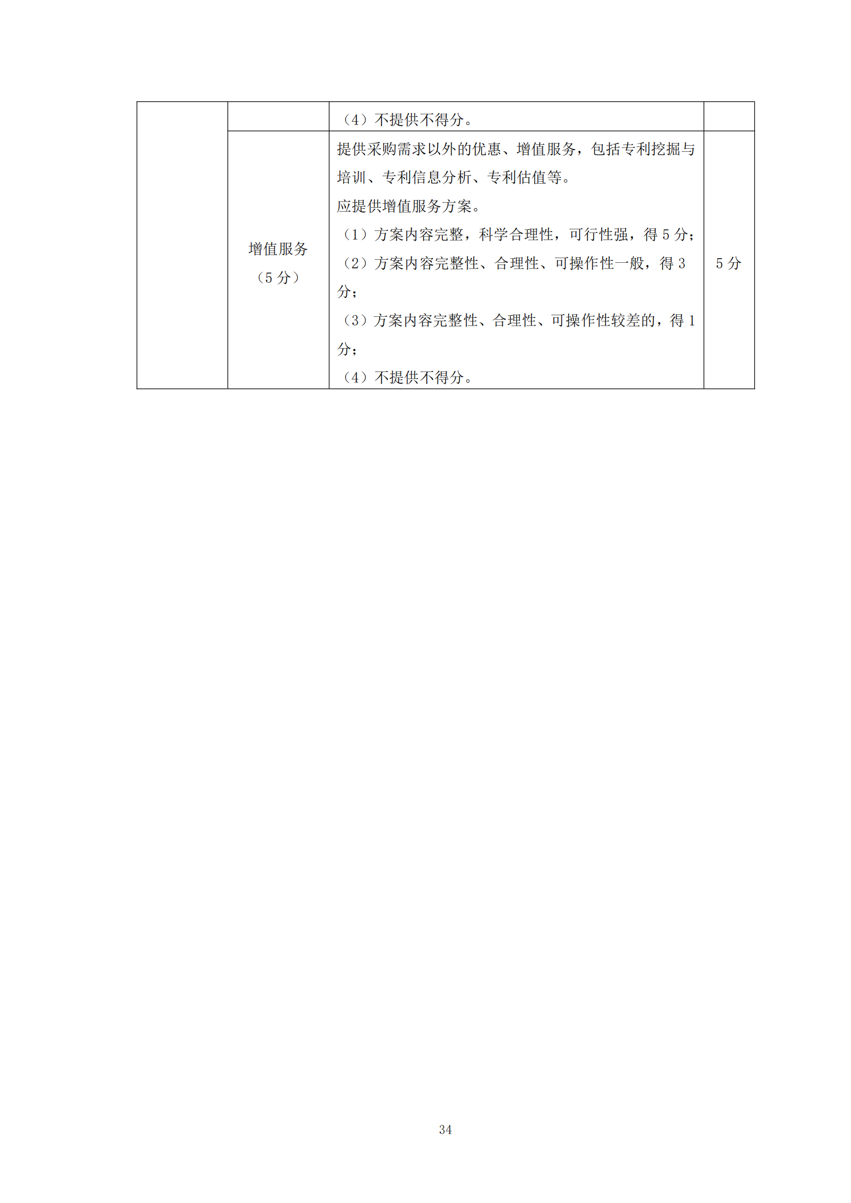 發明專利最高限價6000元，實用新型2500元！應急管理部大數據中心90萬采購知識產權代理服務