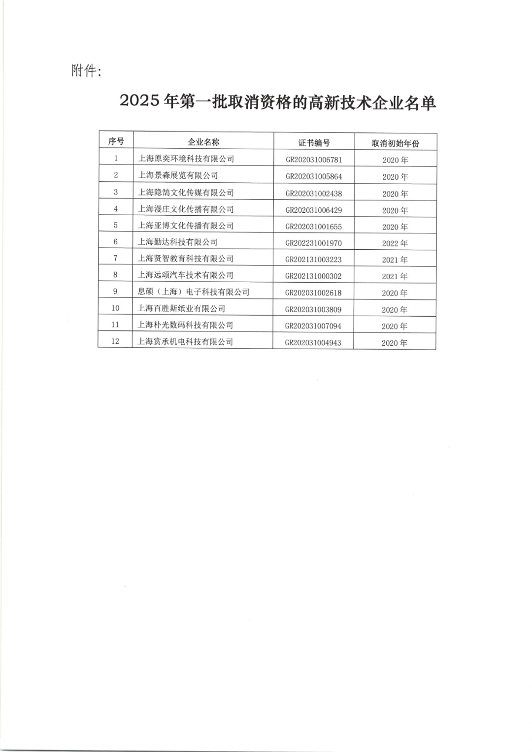 2025年！695家企業被取消企業高新技術資格｜附名單
