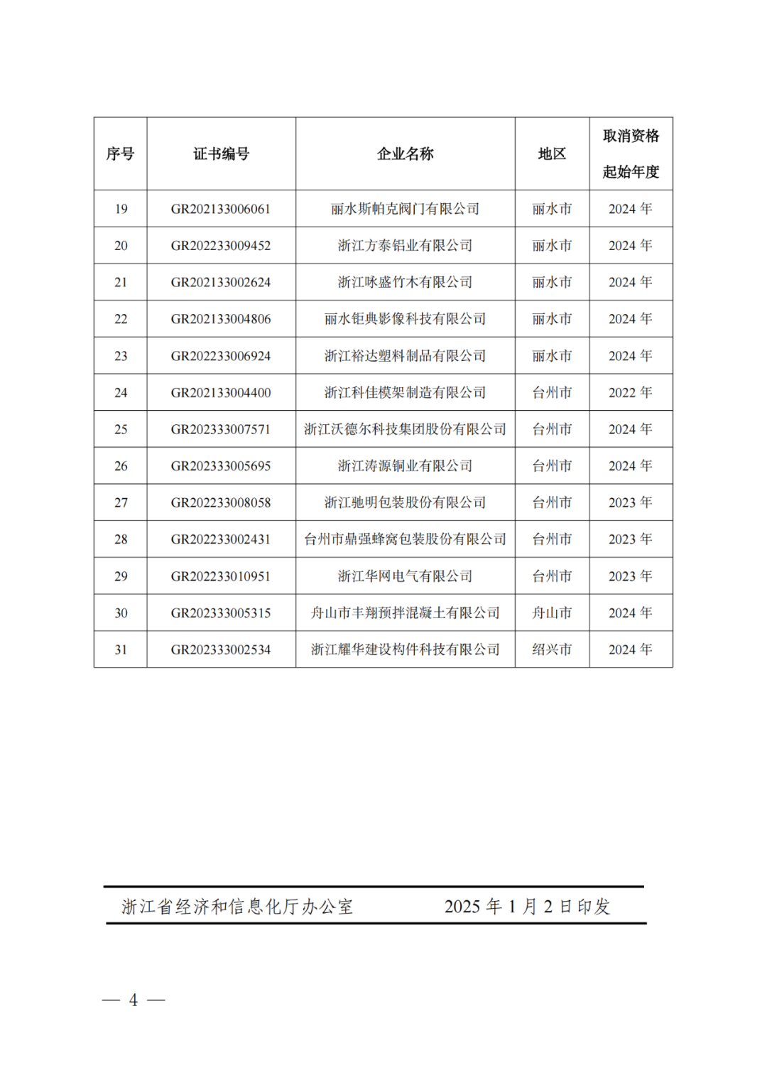 2025年！695家企業被取消企業高新技術資格｜附名單