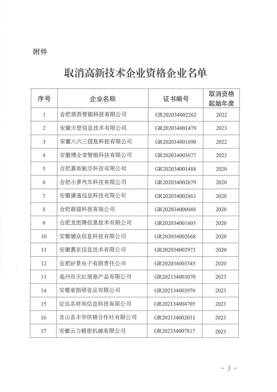 2025年！695家企業被取消企業高新技術資格｜附名單
