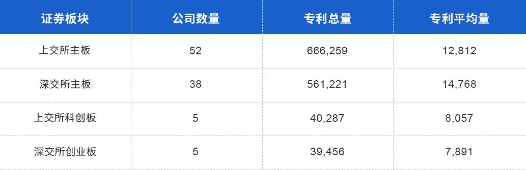 中國上市公司有效專利排行榜TOP100