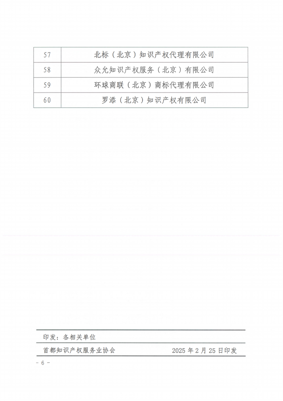 60家知識產權代理機構被列入行業信用警示名單｜附名單