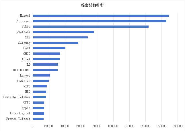 墨丘重磅發布《3GPP標準貢獻分析報告-2025》