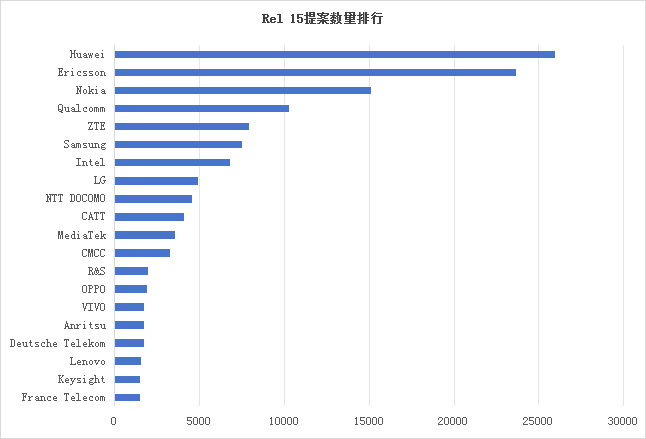 墨丘重磅發布《3GPP標準貢獻分析報告-2025》