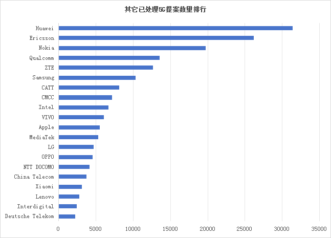 墨丘重磅發布《3GPP標準貢獻分析報告-2025》