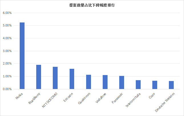 墨丘重磅發布《3GPP標準貢獻分析報告-2025》
