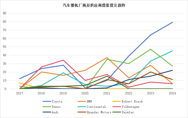 墨丘重磅發布《3GPP標準貢獻分析報告-2025》