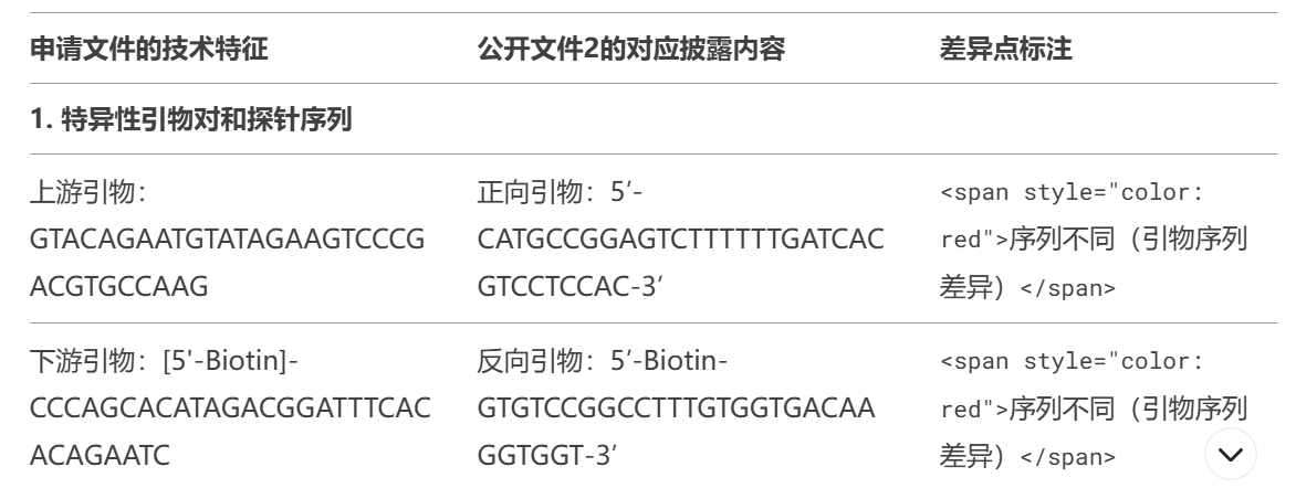 專利領域Deep Seek使用指引