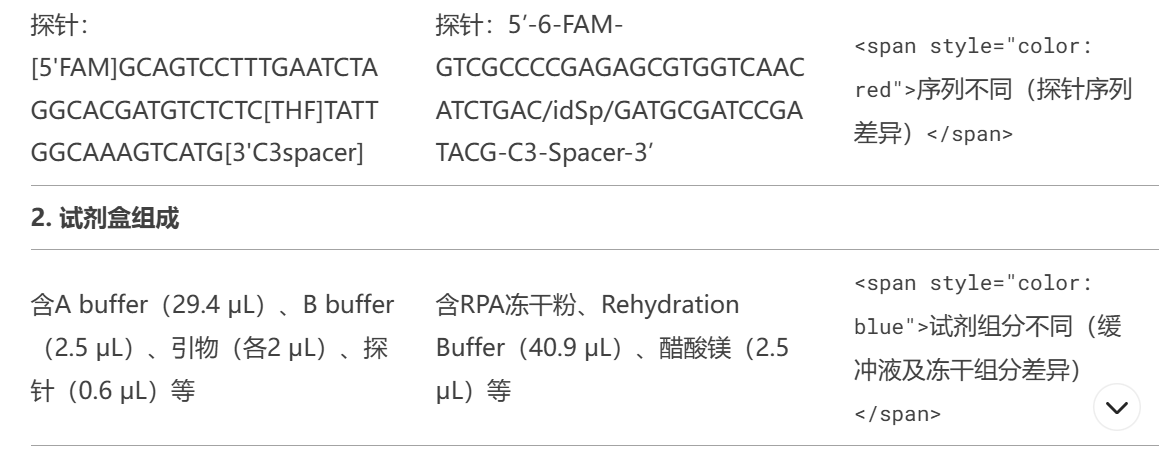 專利領域Deep Seek使用指引