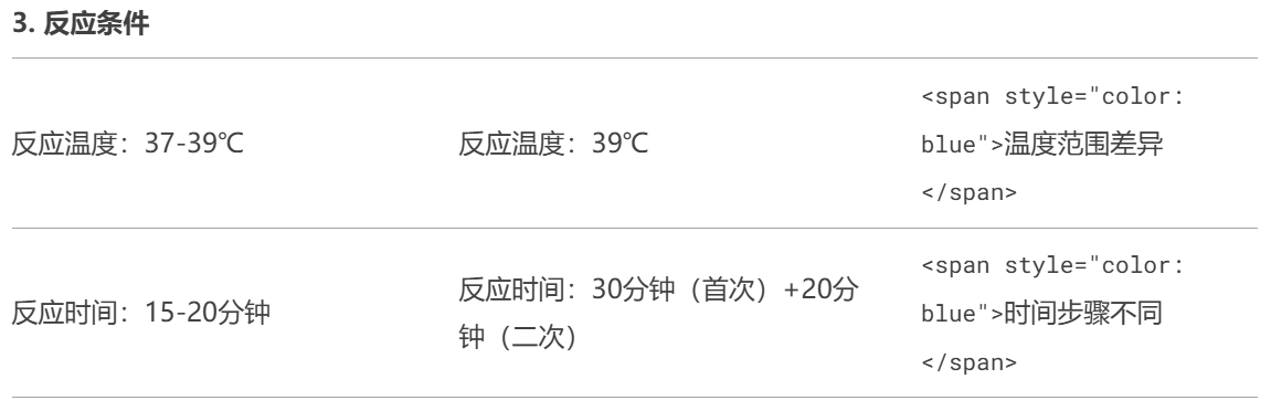 專利領域Deep Seek使用指引