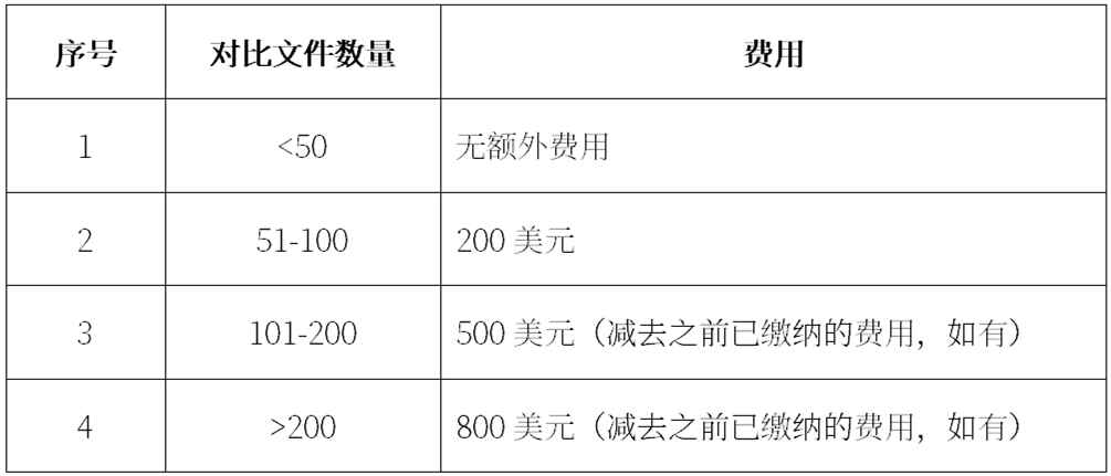 在美國專利申請過程中如何更好履行IDS義務｜企業海外知識產權保護與布局（五十）