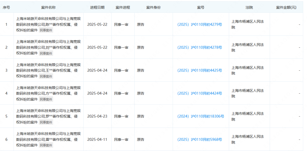 庫洛游戲訴B站侵權案開庭！米哈游等大廠加大“內鬼”泄密打擊力度