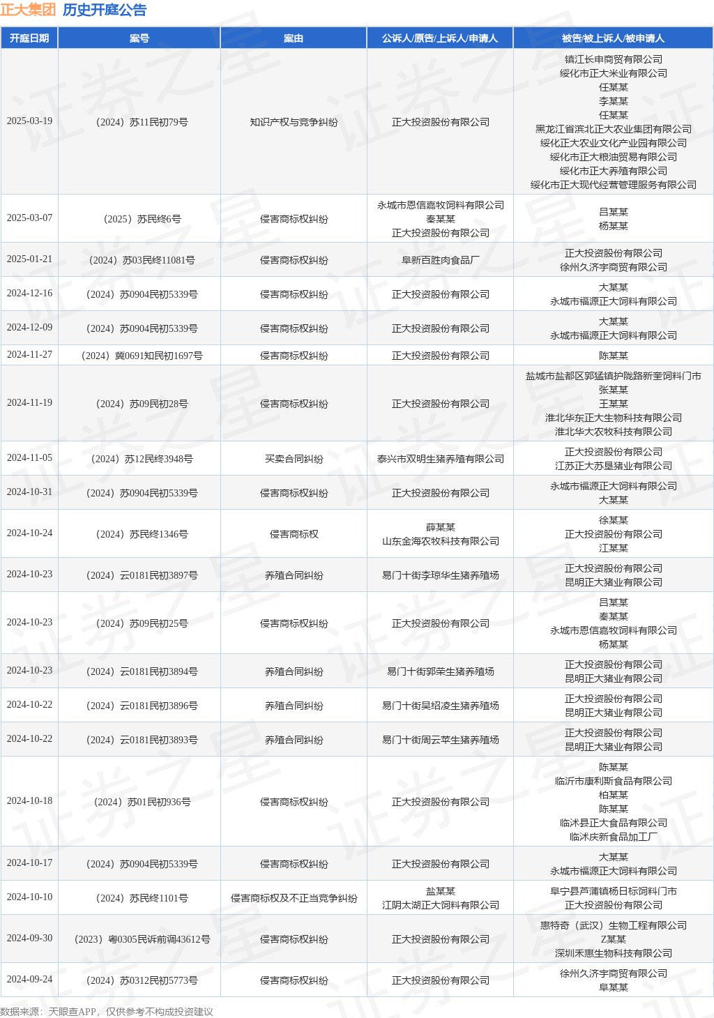#晨報#小米汽車SU7外觀專利獲授權；遼寧：嚴厲打擊跨區域、鏈條式侵犯知識產權重大違法行為