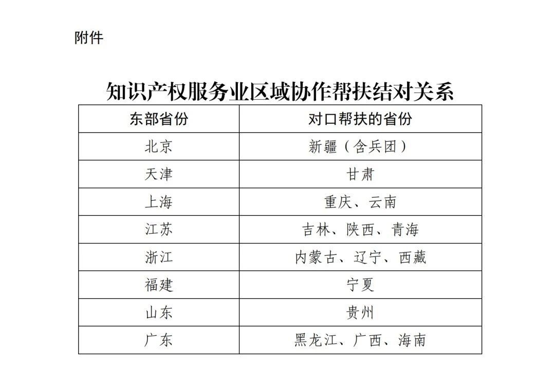協作幫扶結對！國家知識產權局開展知識產權服務業區域協作幫扶工作