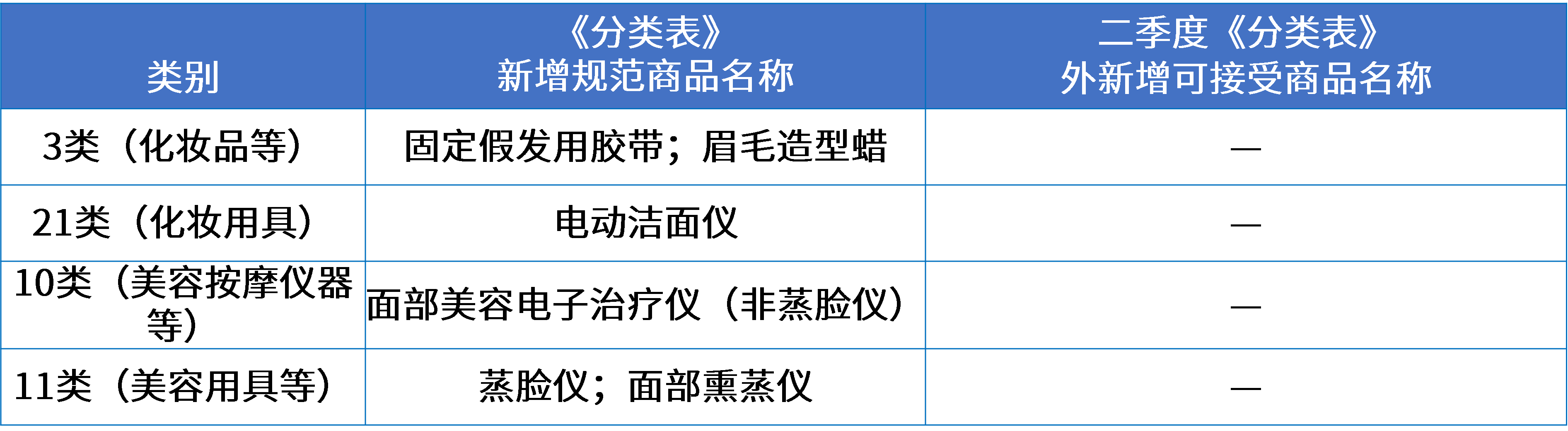 6美妝行業