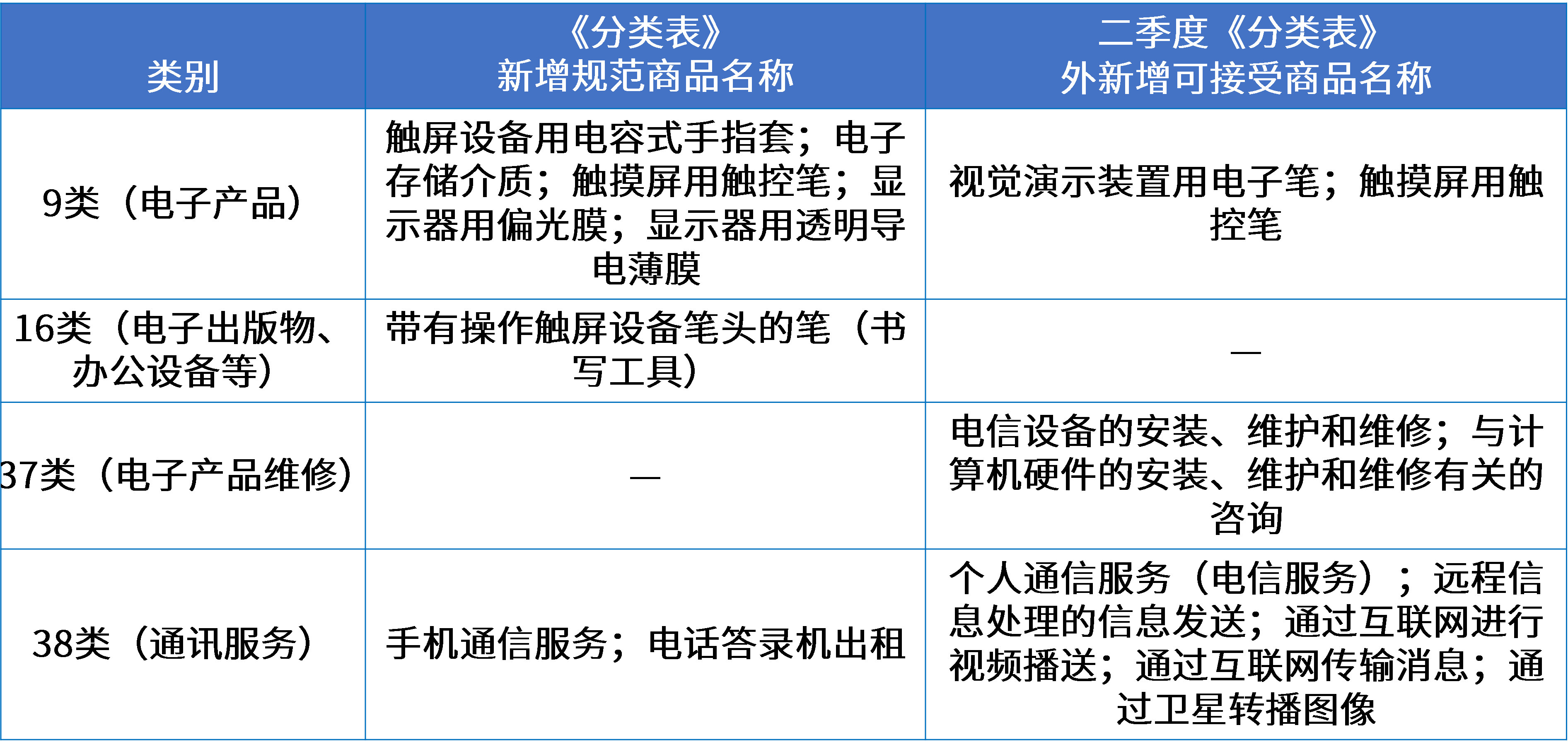 8電子產品行業