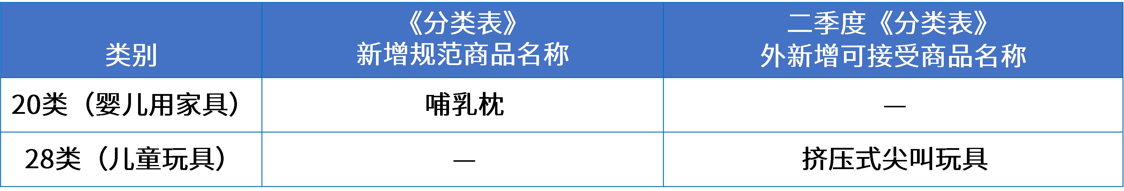 11母嬰行業
