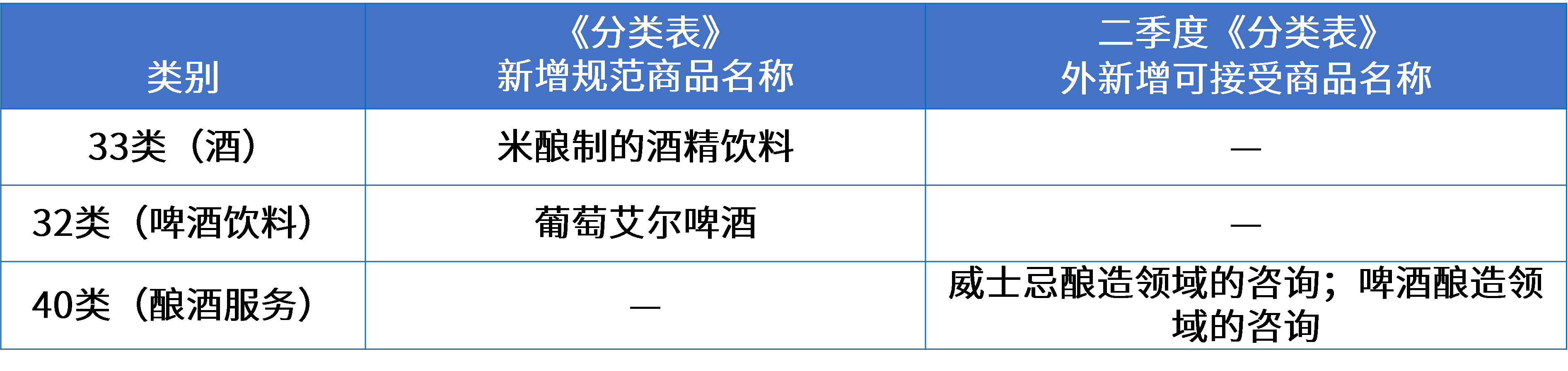 1酒類行業