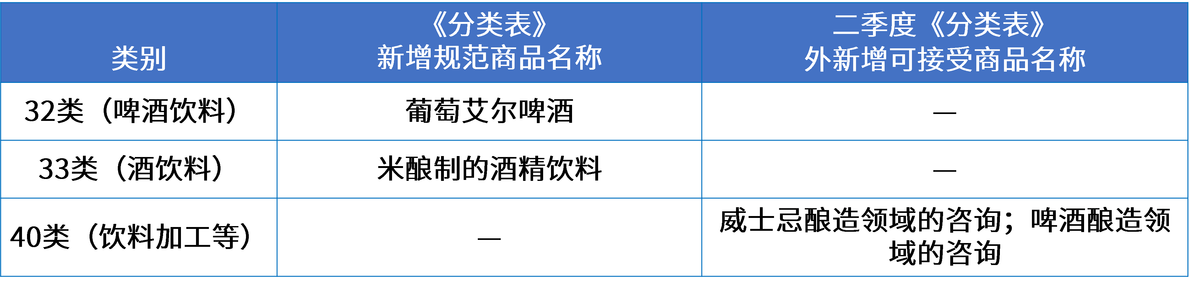 2飲料行業