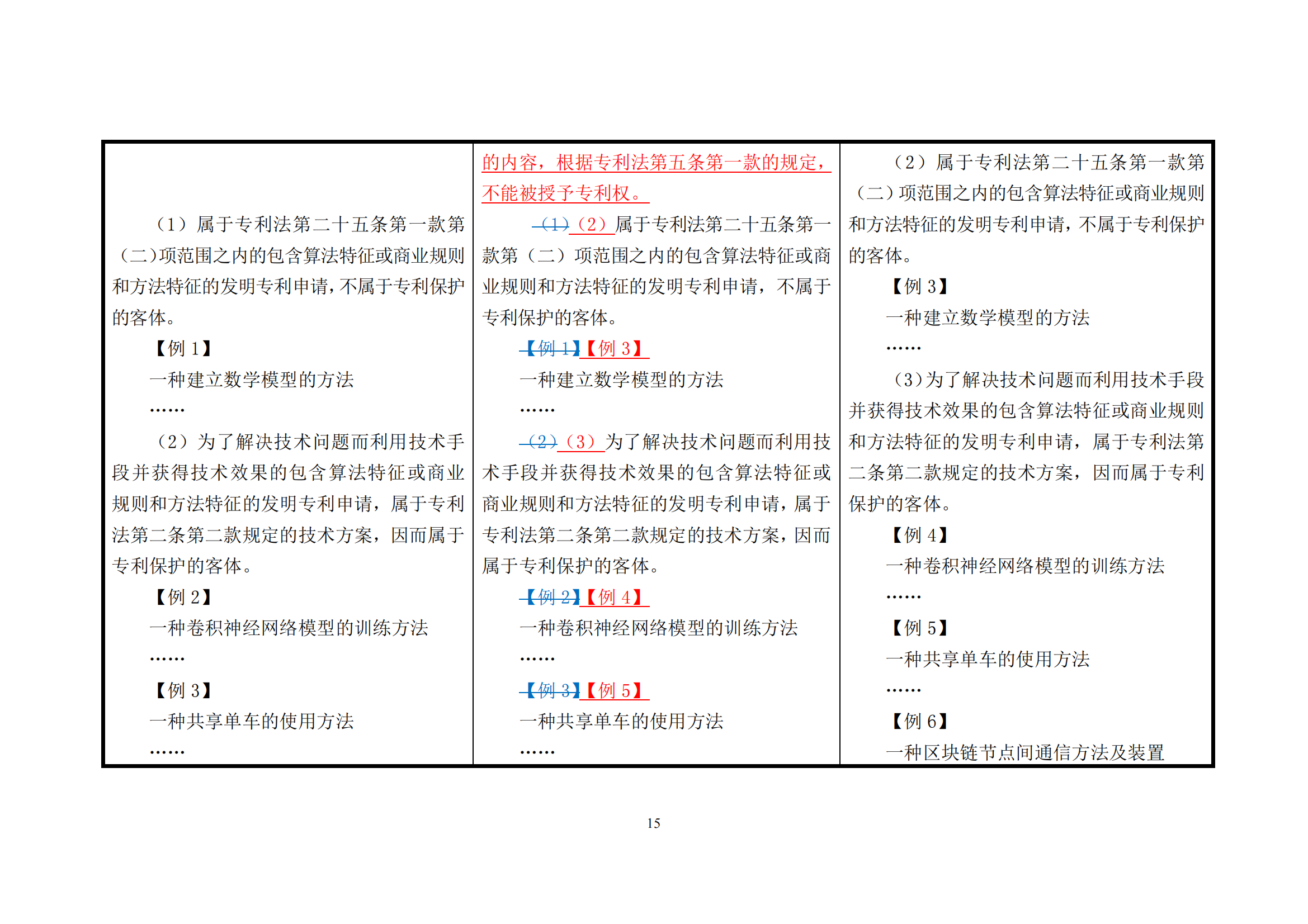 附件1《專利審查指南修改草案（征求意見稿）》修改對照表 (1)_14