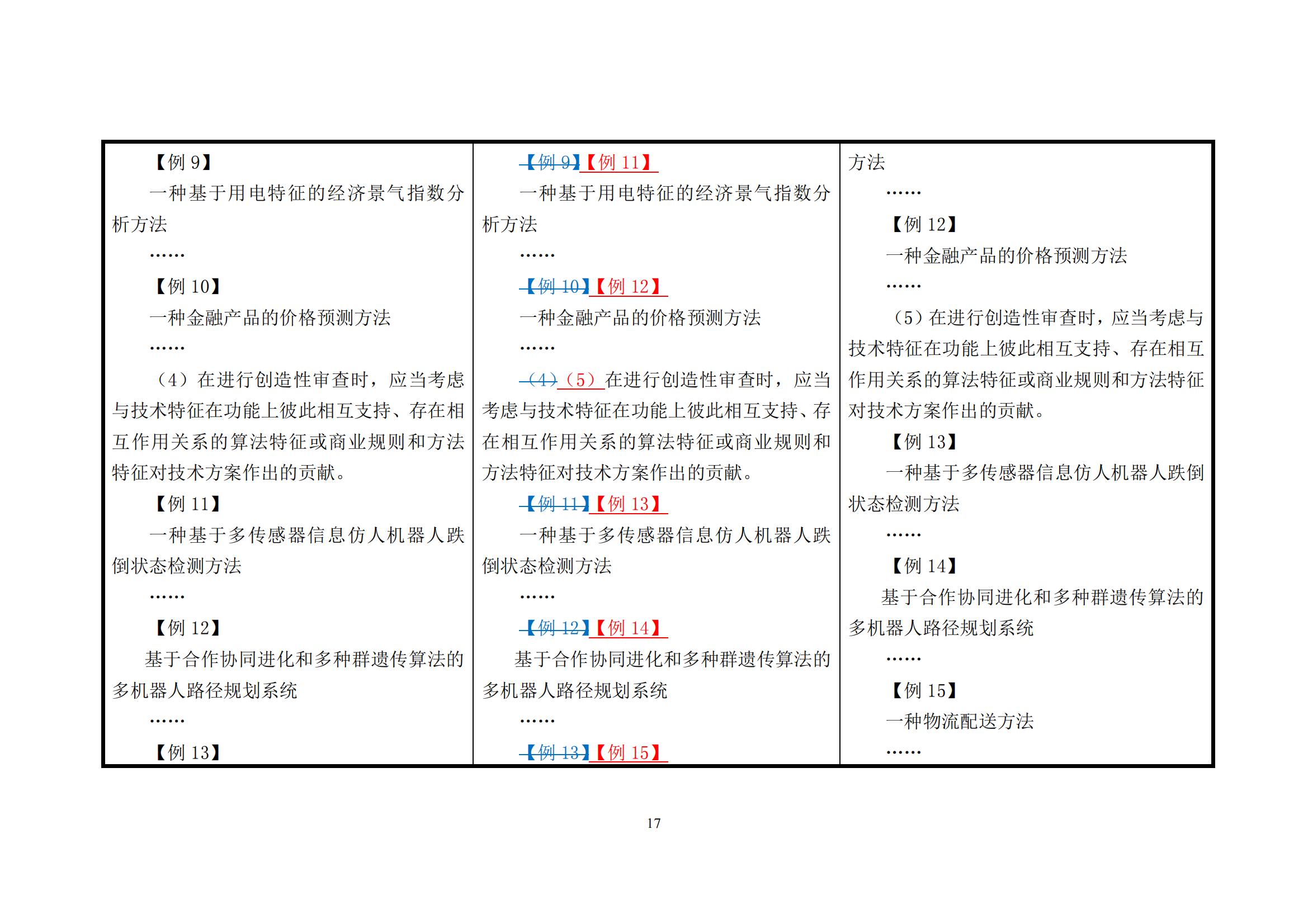 附件1《專利審查指南修改草案（征求意見稿）》修改對照表 (1)_16