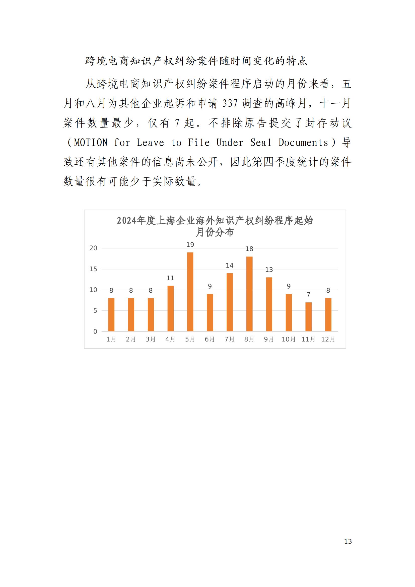 2024年度上海企業海外知識產權糾紛調查報告_15