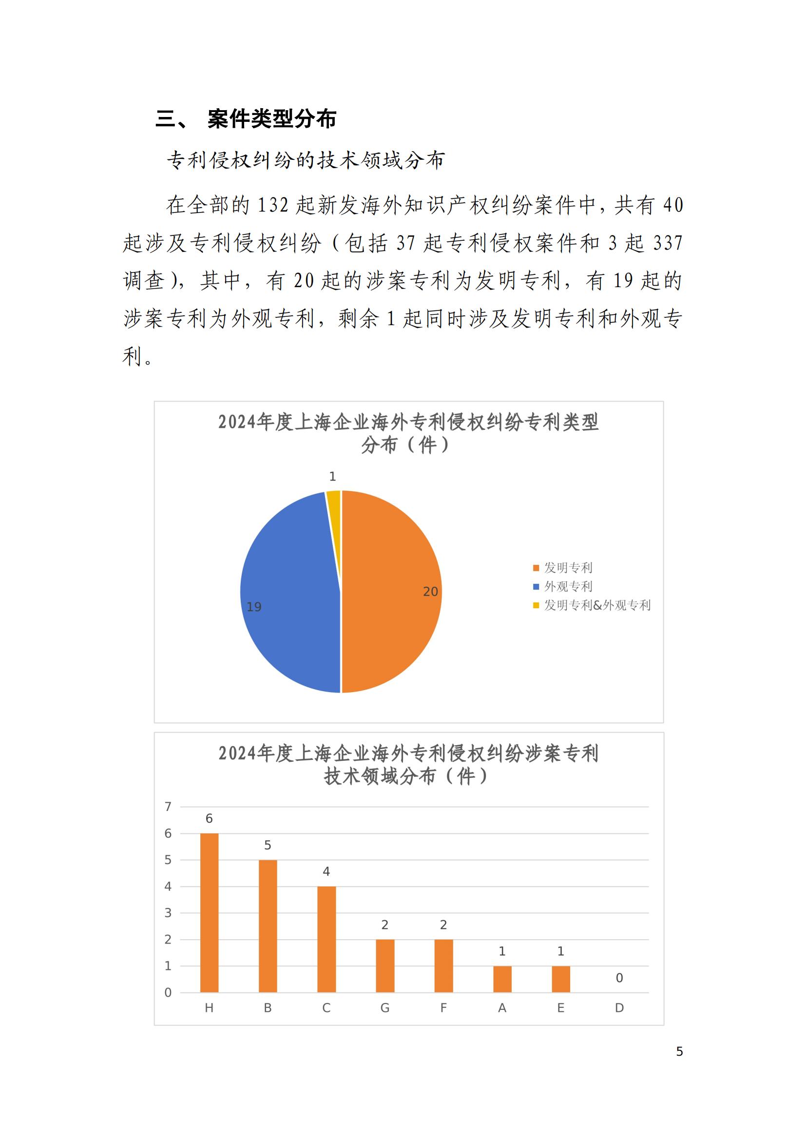 2024年度上海企業海外知識產權糾紛調查報告_07