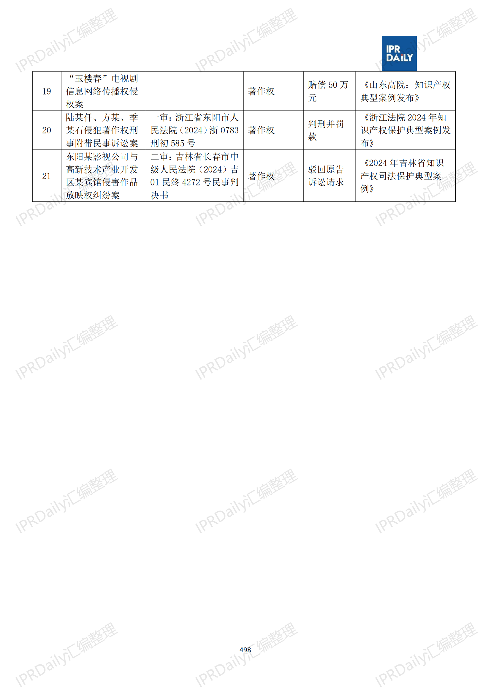 十行業總表-2025年上半年全國各省市知識產權典型案例匯總_499