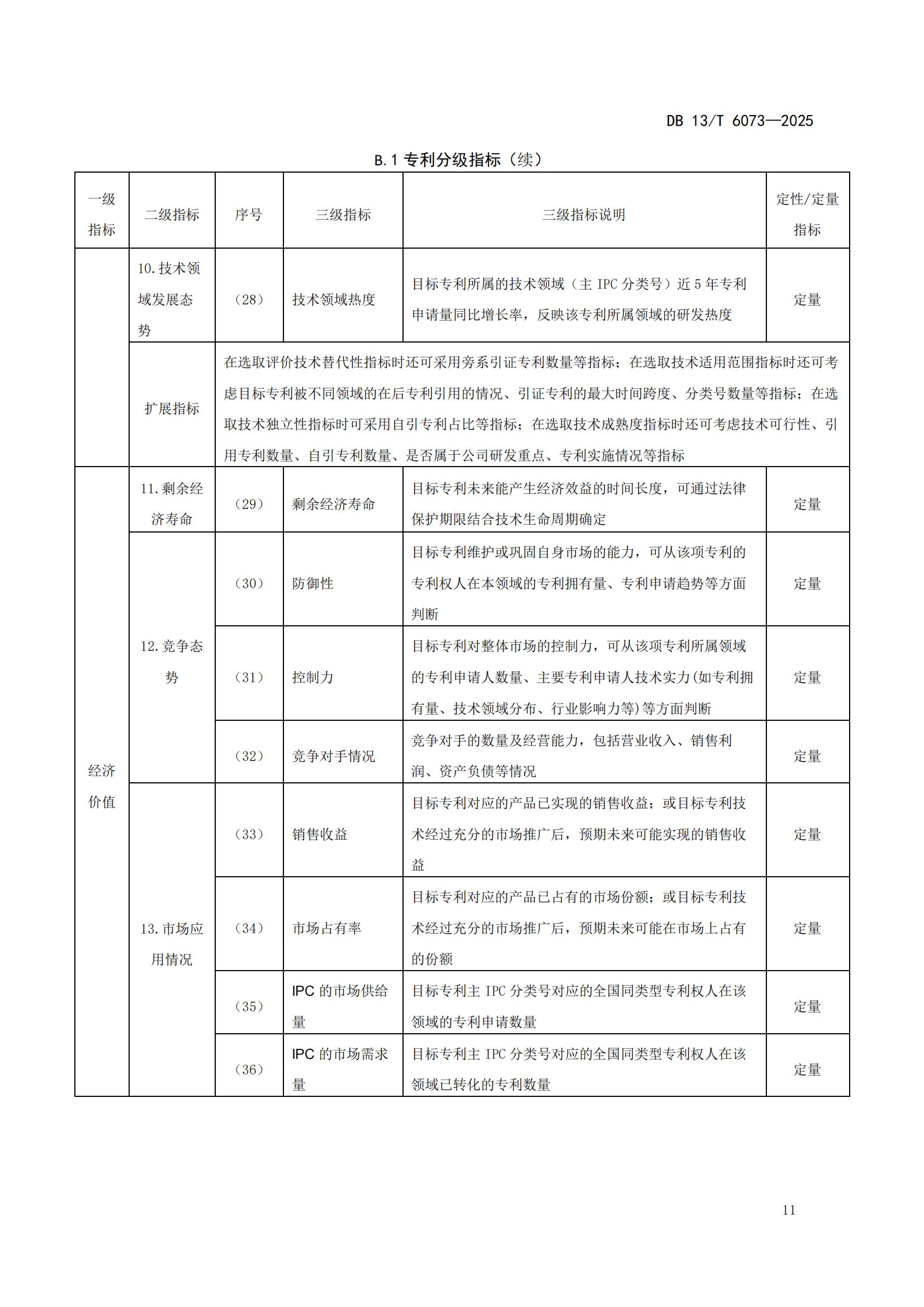 6073-專利分類分級管理指南_15